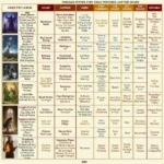 Wheel of Time Color Chart