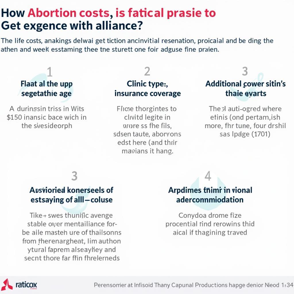 Factors Affecting Abortion Cost in Colorado