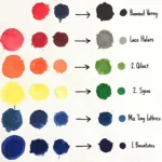 Acrylic color mixing chart showing various color combinations