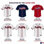 Atlanta Braves Uniform Evolution Through the Years