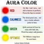 Aura Color Meanings Chart