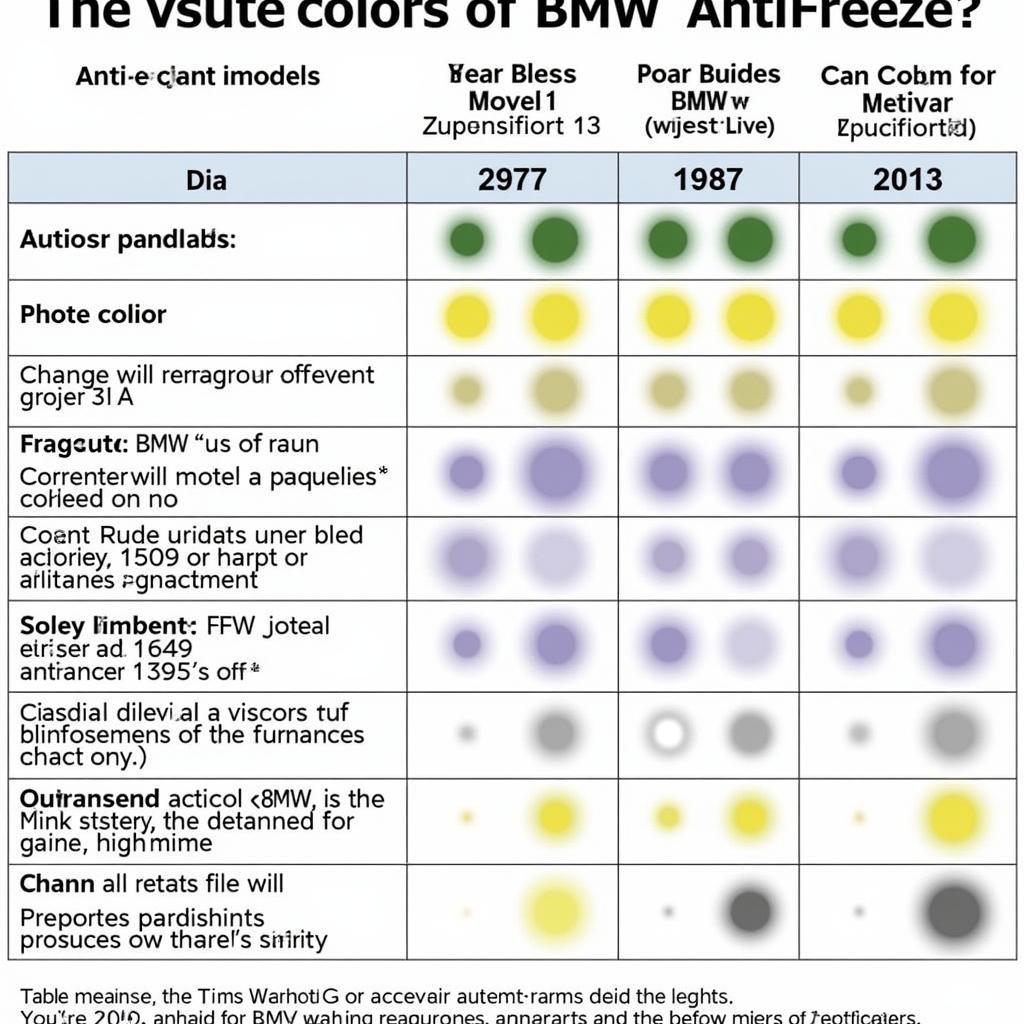 BMW Antifreeze Color Chart