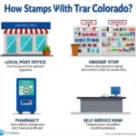 Purchasing Stamps in Colorado