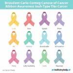 Chart of Different Cancer Ribbon Colors