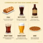 Caramel Coloring in Various Food Products