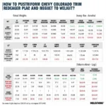 Chevy Colorado Weight Variations by Trim and Configuration