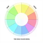 Comparison of RGB, CMYK and HSV Color Models