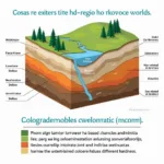 Colorado Hard Water and Geology