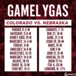 Colorado Nebraska Future Matchups