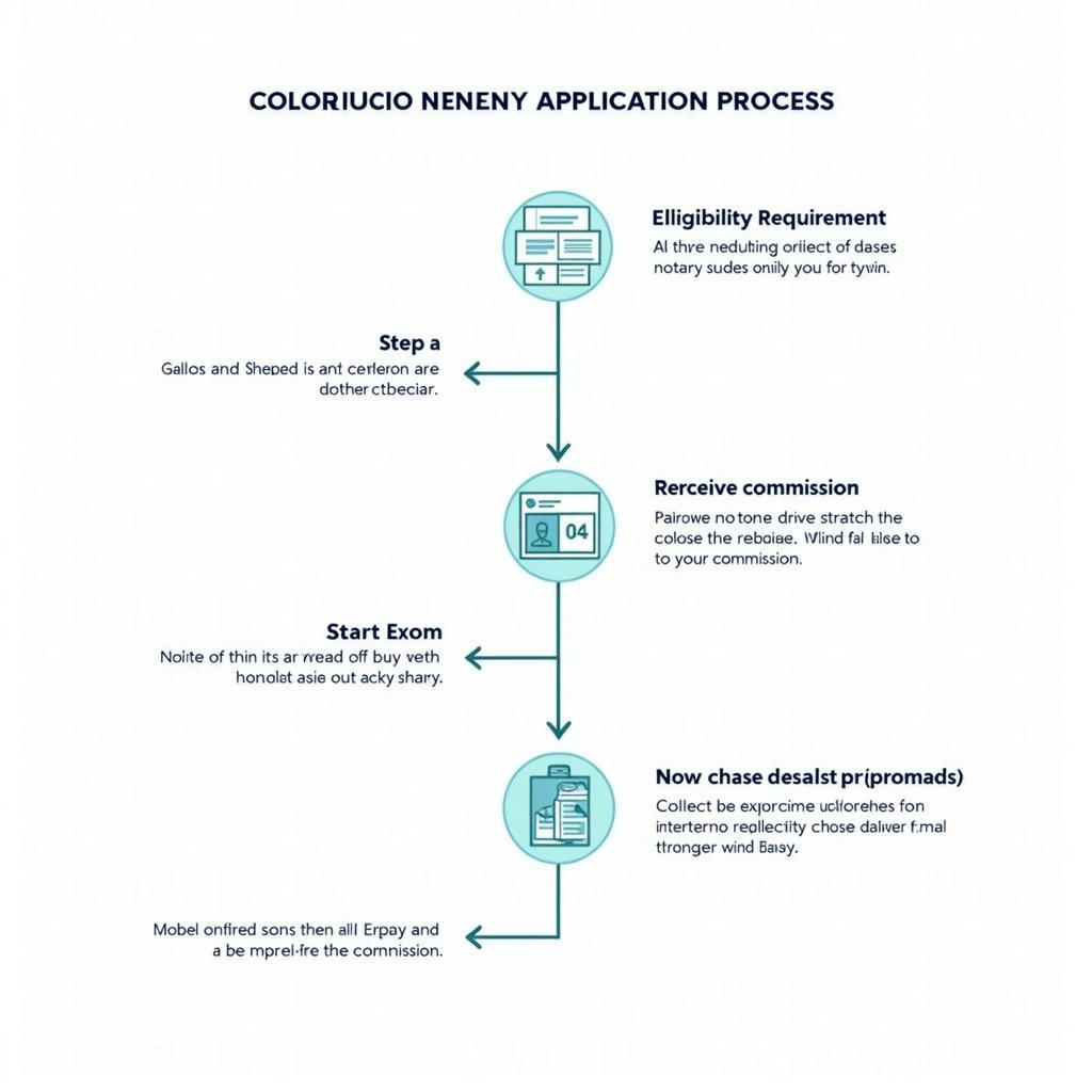 Colorado Notary Application Process