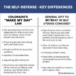 Comparing Self-Defense Laws in Colorado: Make My Day vs. Duty to Retreat