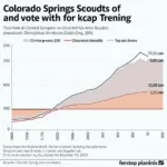 Colorado Springs Election Results Analysis