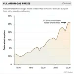 Colorado Springs Gas Prices Fluctuation