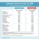 Colorado Substitute Teacher Pay Comparison by District