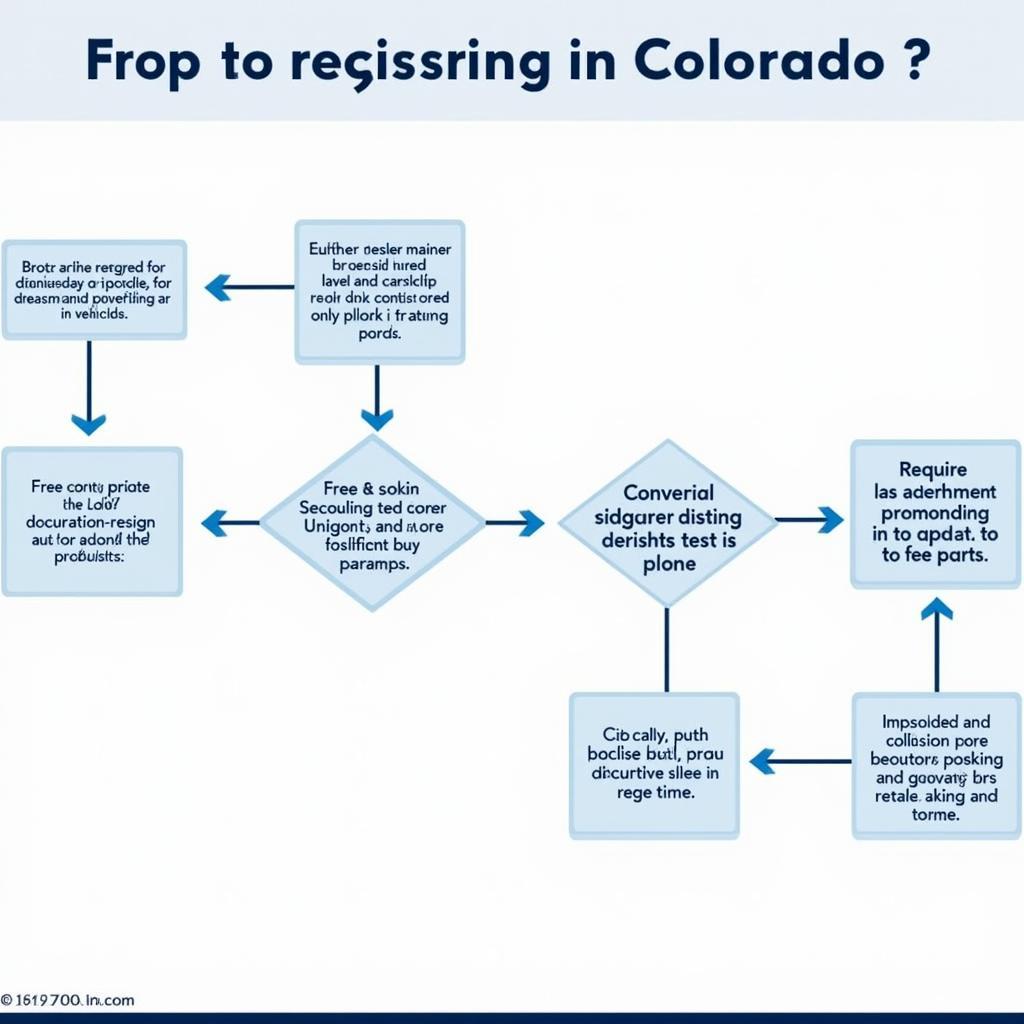 Colorado Vehicle Registration Process