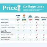 Colored Contact Lenses Price Comparison