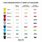 Comparing Sticker Mule T-Shirt Brands and Colors