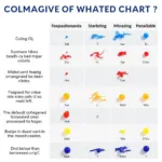 Coolant Compatibility Chart