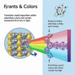 Crystal Color Formation: Transition Metal Impurities