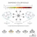 Diamond Color Scale Chart