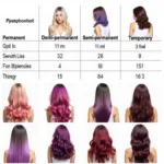 Hair Color Types and Processing Times
