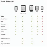 Different Kindle Models Comparison