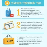 Penalties for Expired Colorado Temp Tags