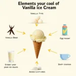 Factors Affecting Vanilla Ice Cream Color