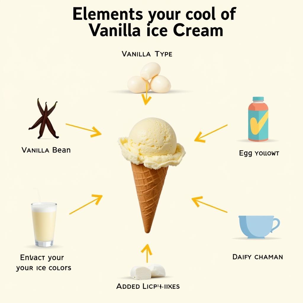 Factors Affecting Vanilla Ice Cream Color