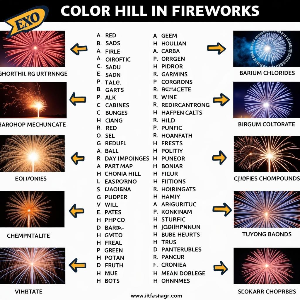 Firework Chemical Composition Color Chart