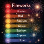 Firework Color Spectrum Chart Showing Different Elements and Corresponding Colors