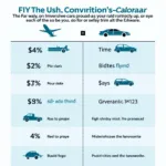 Flying vs. Driving from Tennessee to Colorado