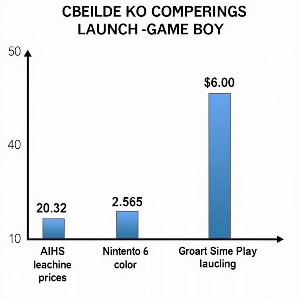 Game Boy Color Launch Price Compared to Other Consoles