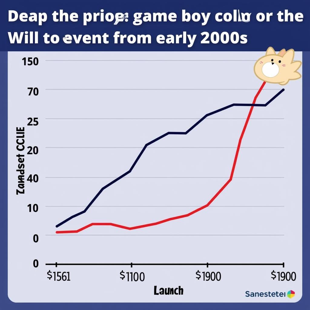 Game Boy Color Price Fluctuations Over the Years