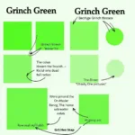 Grinch Green Color Analysis