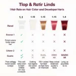 Understanding Hair Color and Developer Ratios