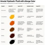 Hydraulic Fluid Color Chart Showing Different Colors and Their Meanings