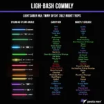 Meaning of Lightsaber Colors