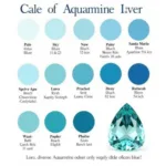 March Birthstone: Aquamarine Color Variations