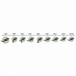 Miami Dolphins logo evolution: changes in color and design over time