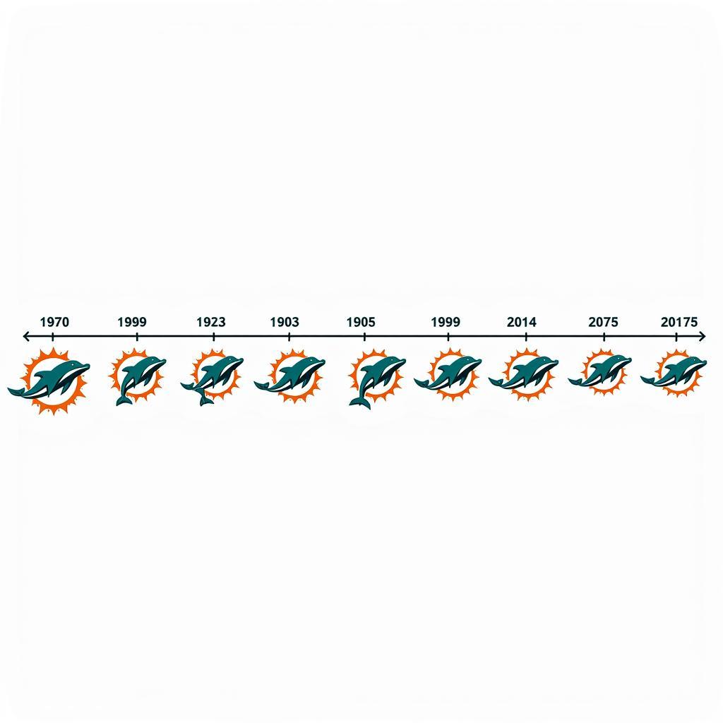 Miami Dolphins logo evolution: changes in color and design over time