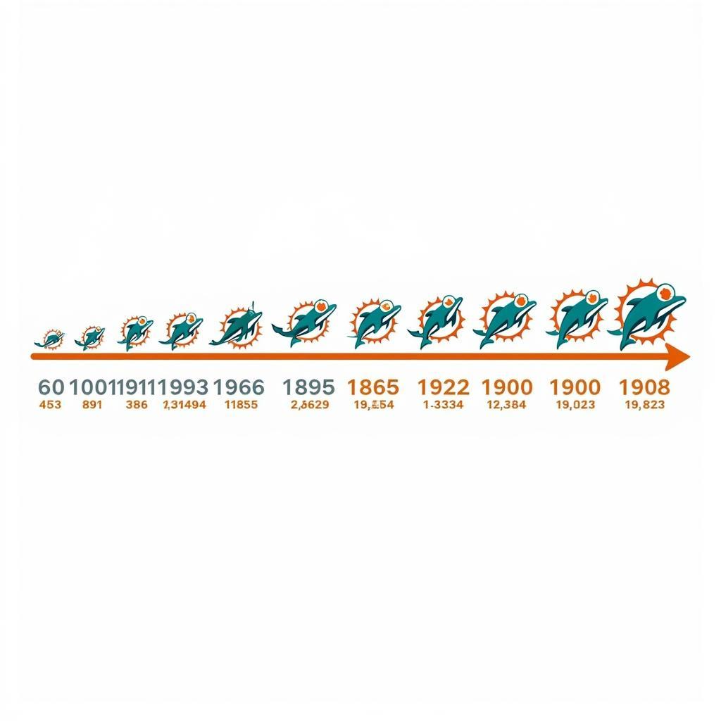 Miami Dolphins Logo Evolution and Color Changes