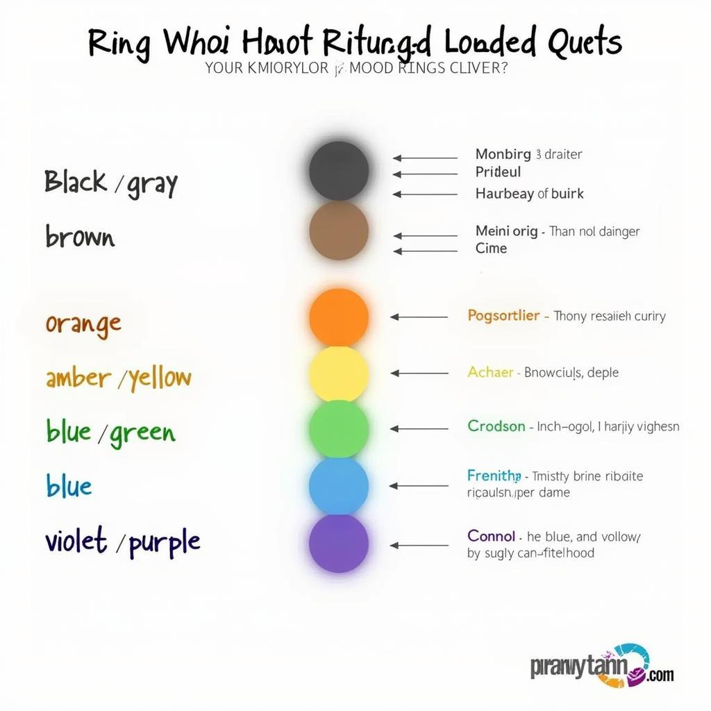 Mood Ring Color Chart Showing Different Colors and Their Meanings