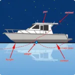 Powerboat Navigation Lights Diagram at Night