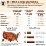 Pueblo Colorado Crime Statistics Analysis