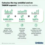 TABOR Surplus Calculation Diagram