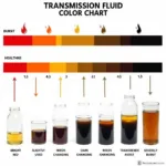 Transmission Fluid Color Chart