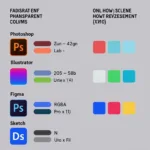 Transparent Color Code Examples in Different Design Software