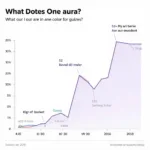 Uquiz Aura Quiz Popularity