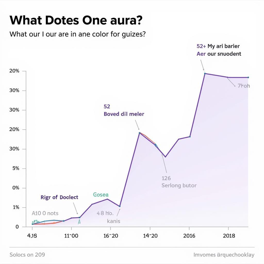 Uquiz Aura Quiz Popularity